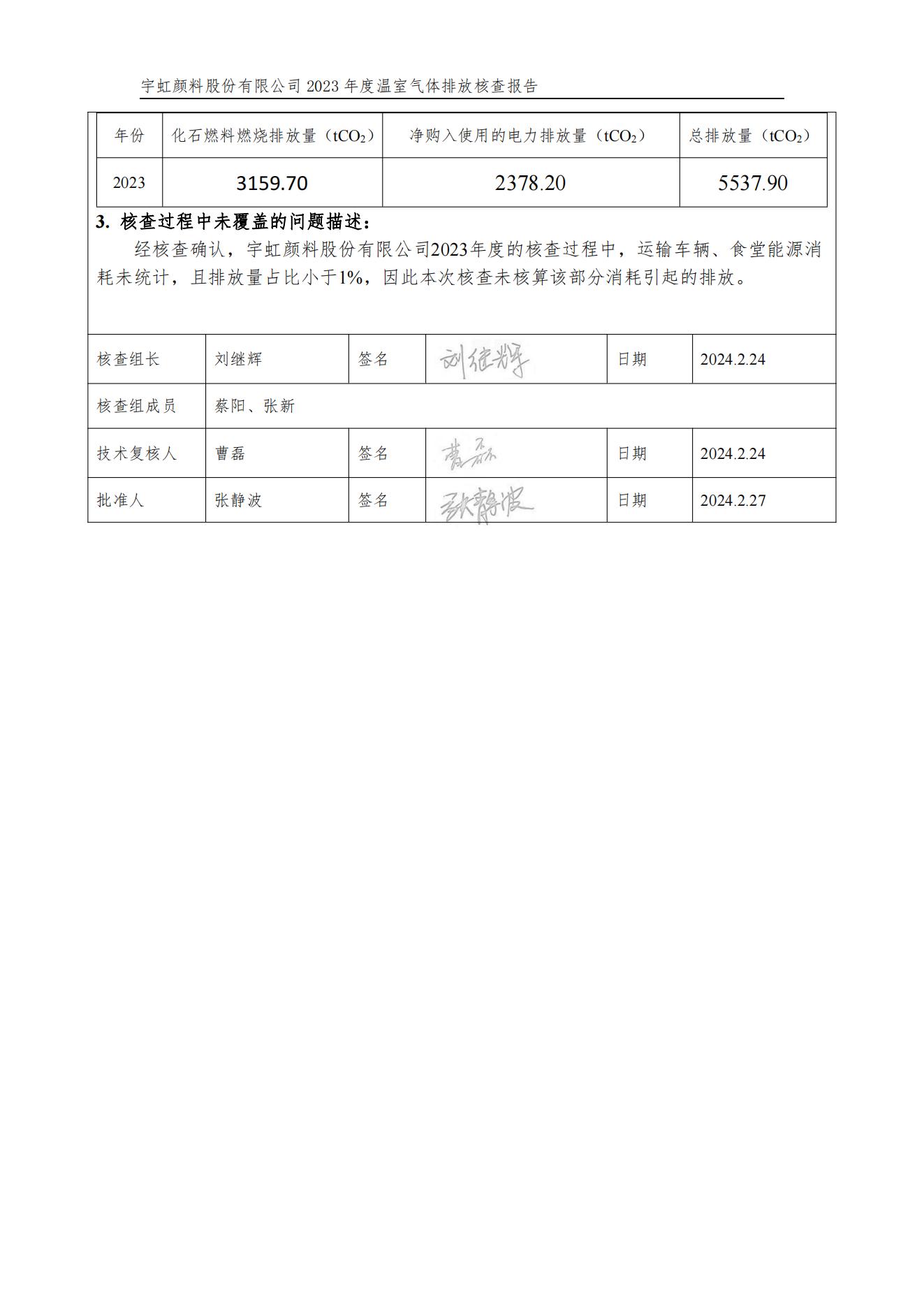 蜜桃视频APP色版网站顏料股份有限公司的核查報告(1)_02