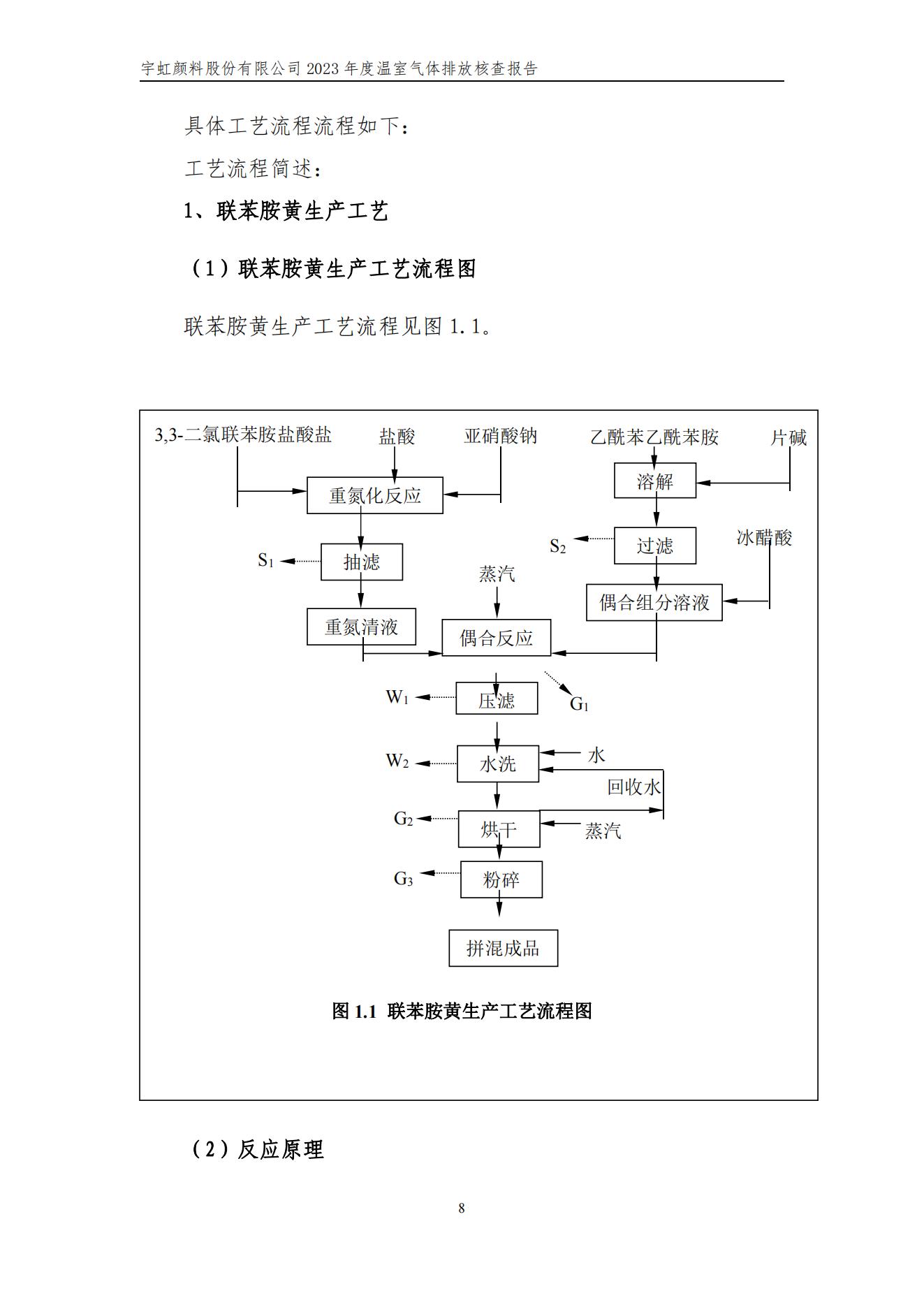 蜜桃视频APP色版网站顏料股份有限公司的核查報告(1)_11