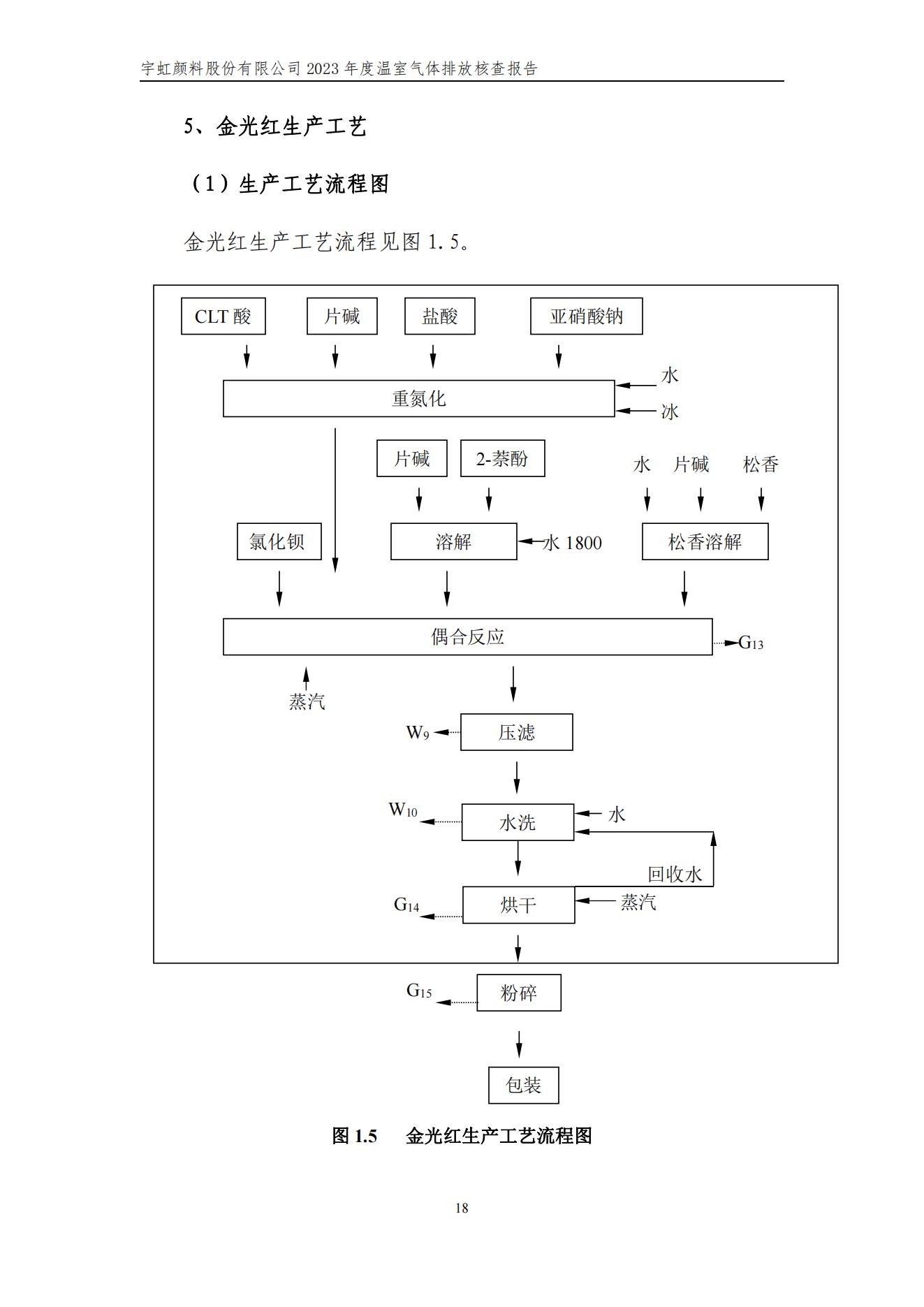 蜜桃视频APP色版网站顏料股份有限公司的核查報告(1)_21