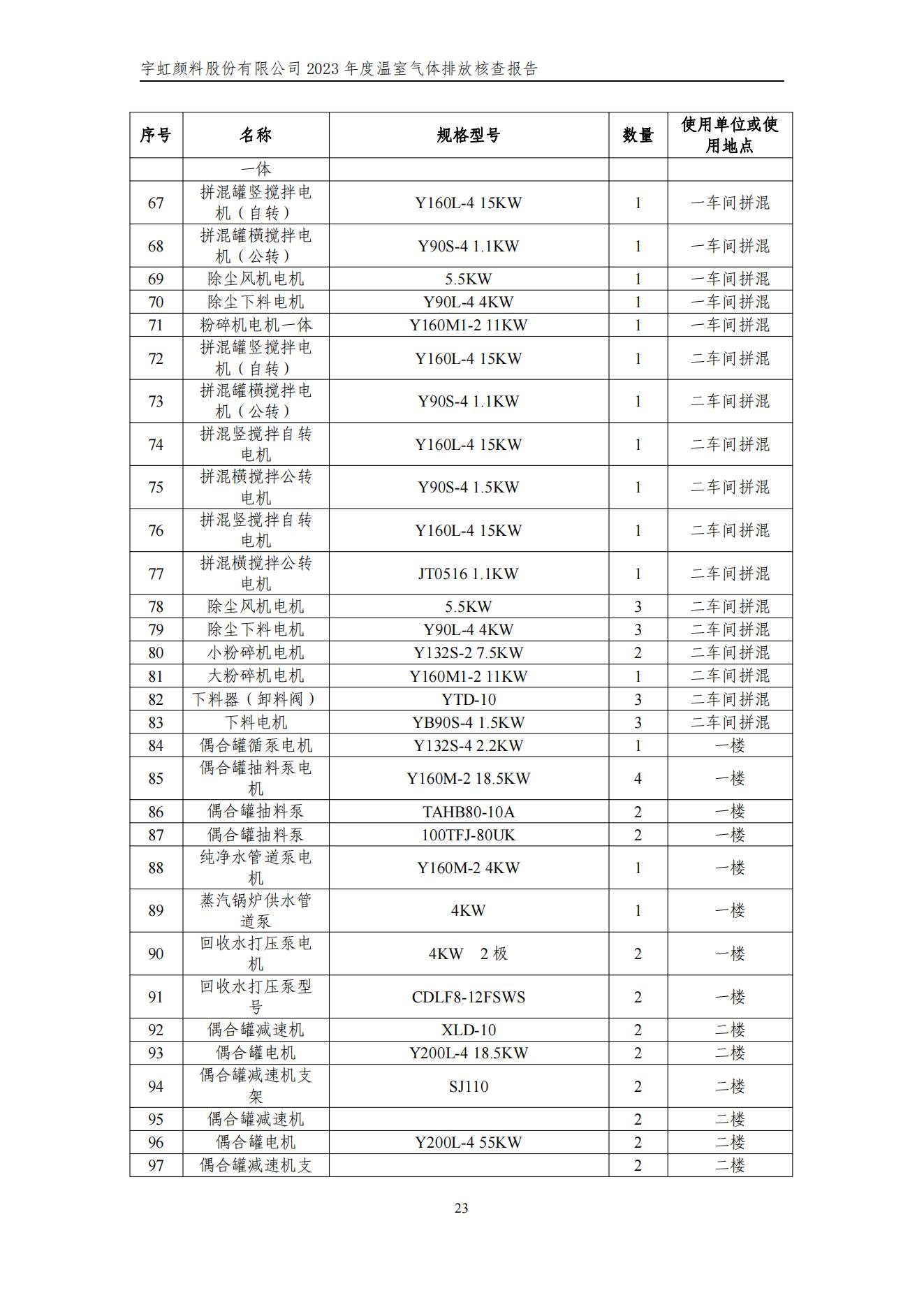 蜜桃视频APP色版网站顏料股份有限公司的核查報告(1)_26