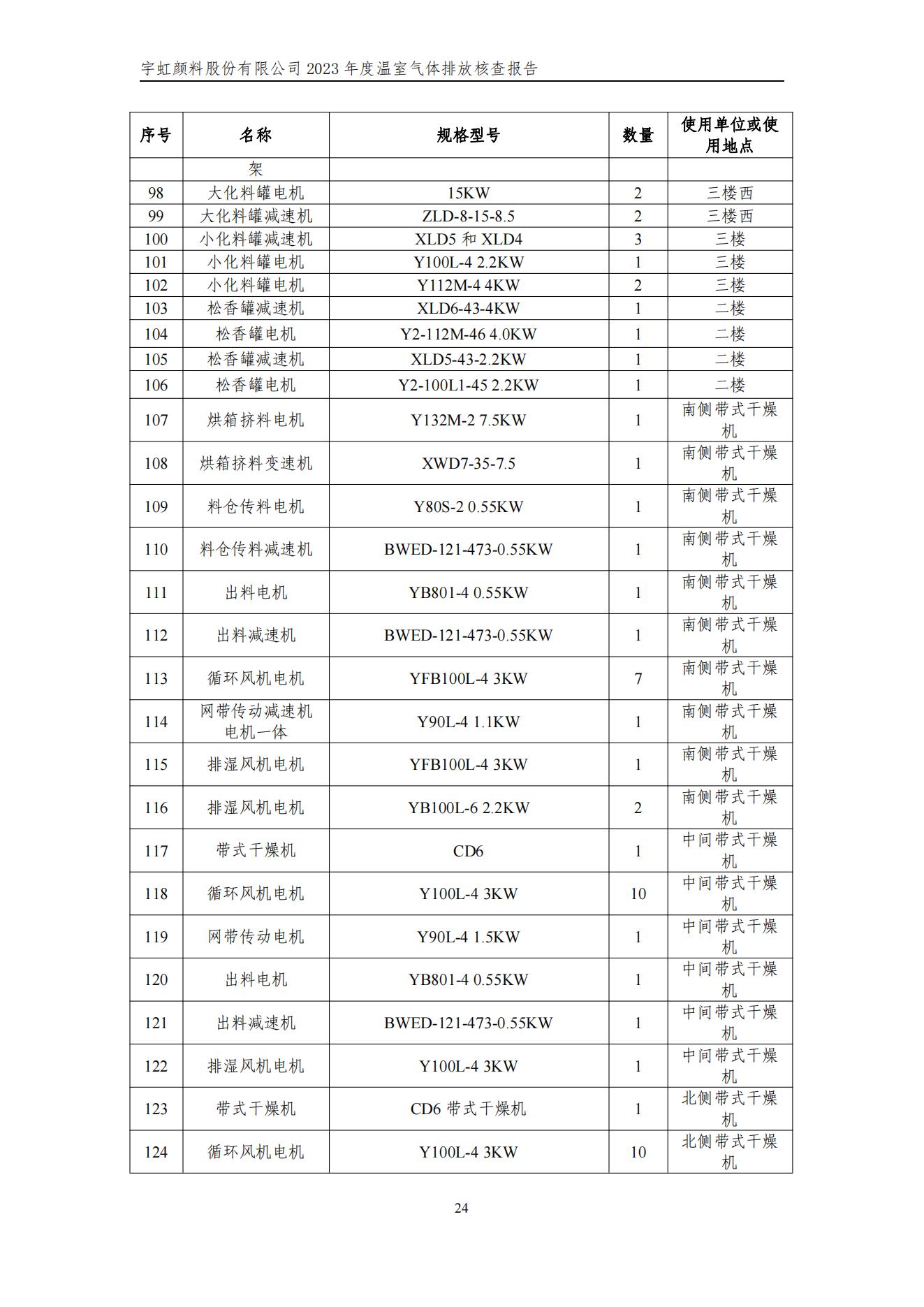 蜜桃视频APP色版网站顏料股份有限公司的核查報告(1)_27