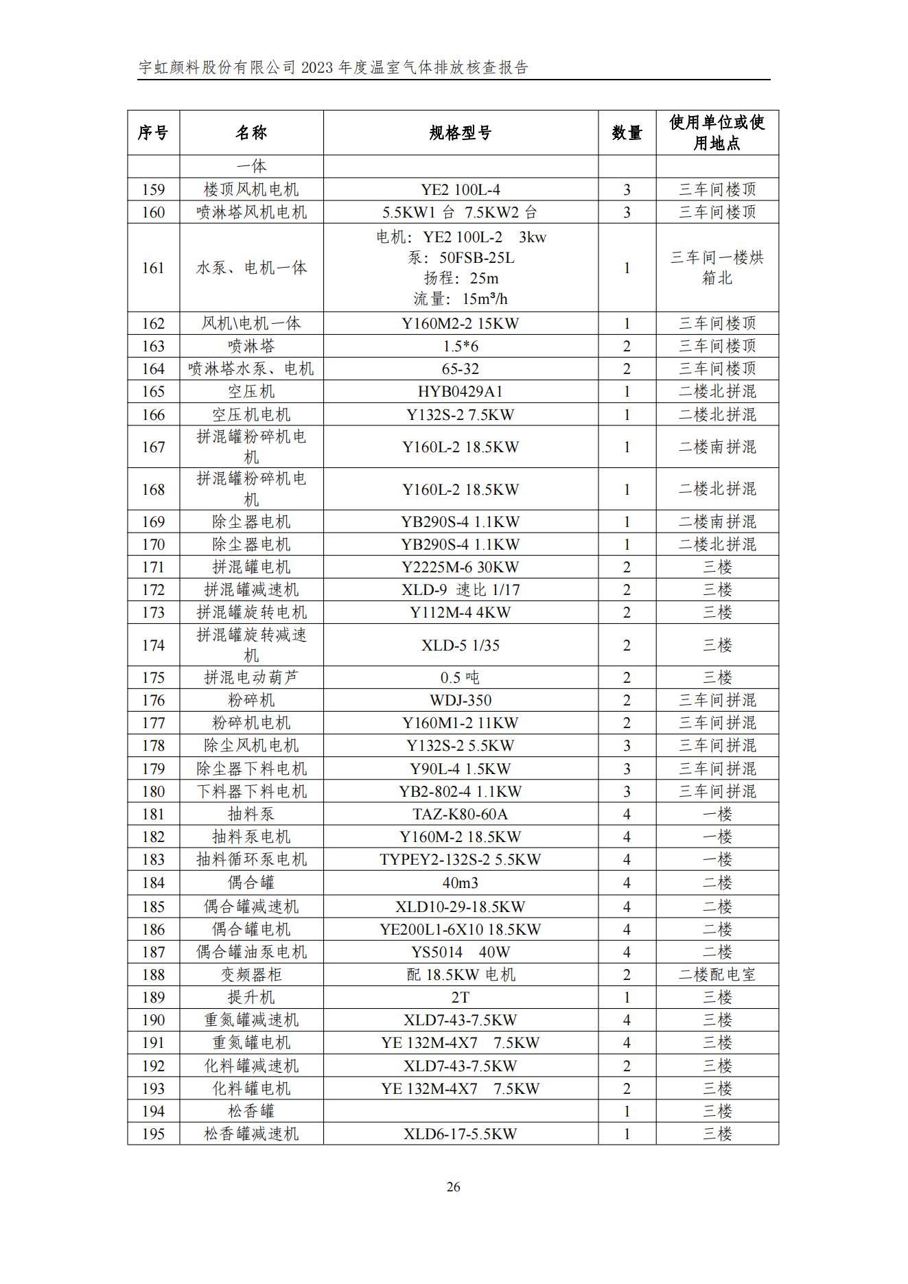 蜜桃视频APP色版网站顏料股份有限公司的核查報告(1)_29