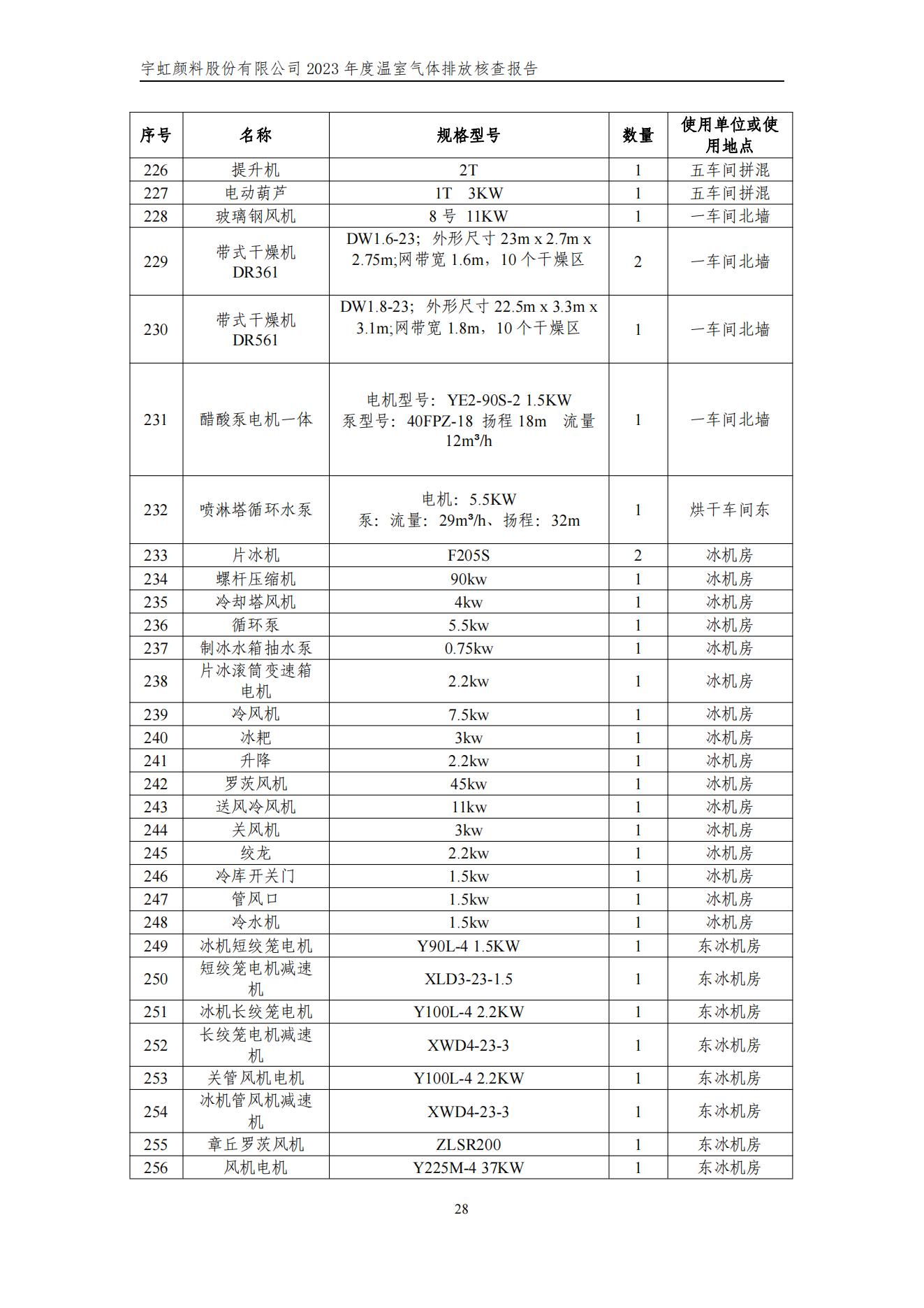 蜜桃视频APP色版网站顏料股份有限公司的核查報告(1)_31