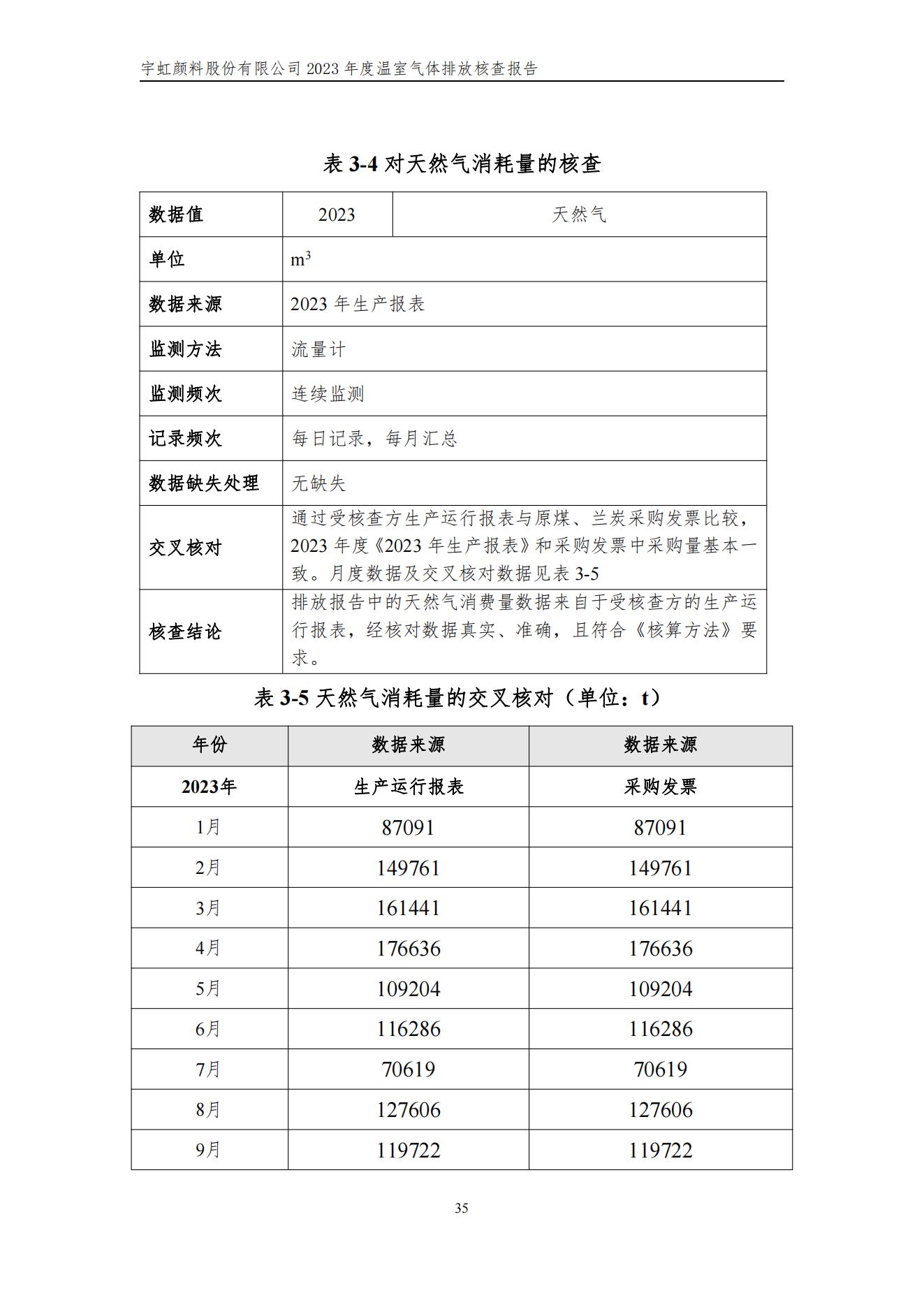 蜜桃视频APP色版网站顏料股份有限公司的核查報告(1)_38