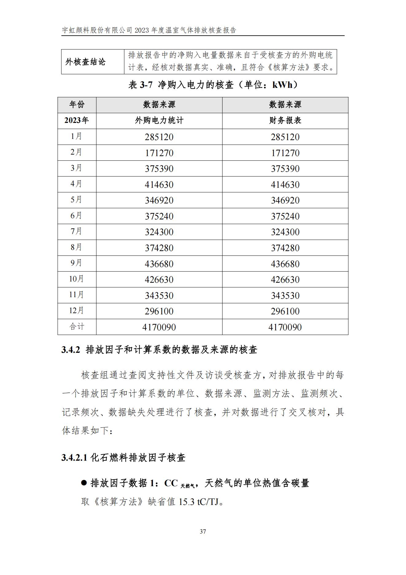 蜜桃视频APP色版网站顏料股份有限公司的核查報告(1)_40