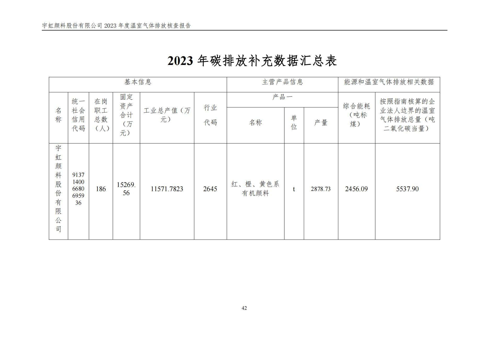 蜜桃视频APP色版网站顏料股份有限公司的核查報告(1)_45