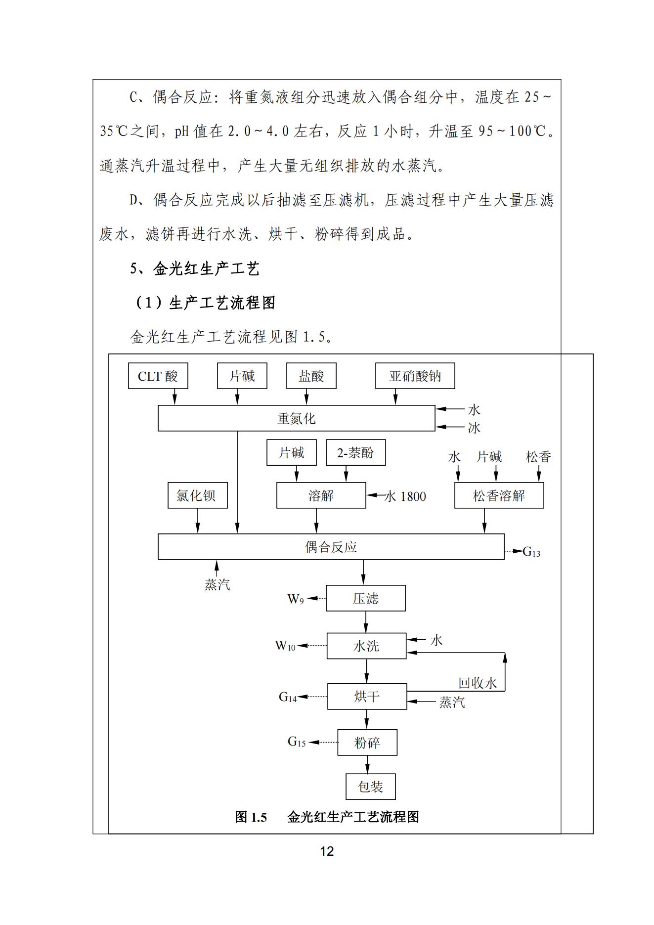 蜜桃视频APP色版网站顏料股份有限公司溫室氣體排放報告(1)_13