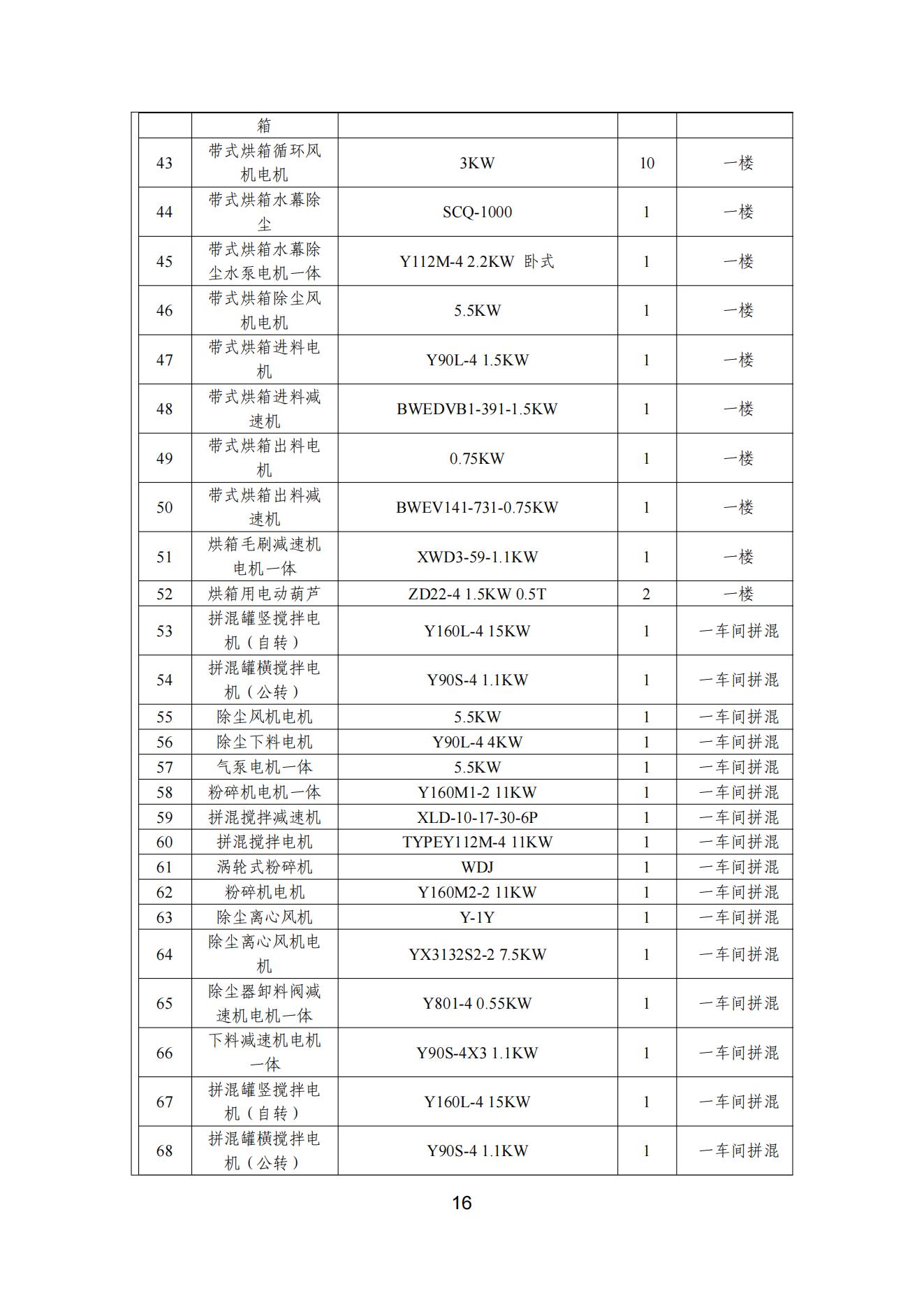 蜜桃视频APP色版网站顏料股份有限公司溫室氣體排放報告(1)_17