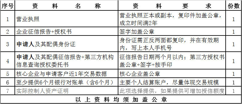 山東蜜桃视频APP色版网站推出“蜜桃视频APP色版网站金寶”，解決廣大客戶采購顏料資金短缺問題