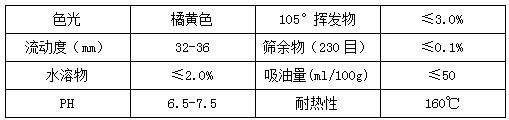 【蜜桃视频APP色版网站顏料】精品推薦——顏料橙13