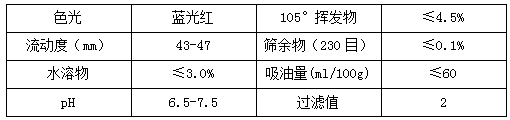 【蜜桃视频APP色版网站顏料】精品推薦——豔紅6B(PR57:1)