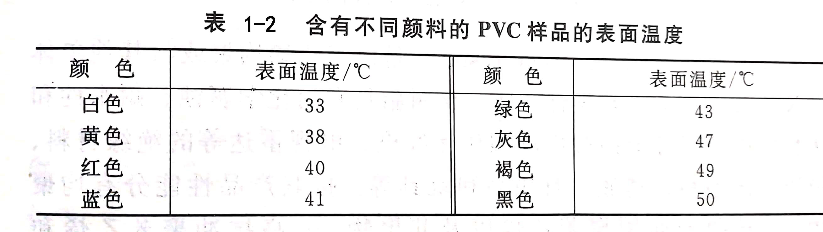 解析聚氯乙烯/PVC著色的注意事項 解析聚氯乙烯/PVC著色的注意事項