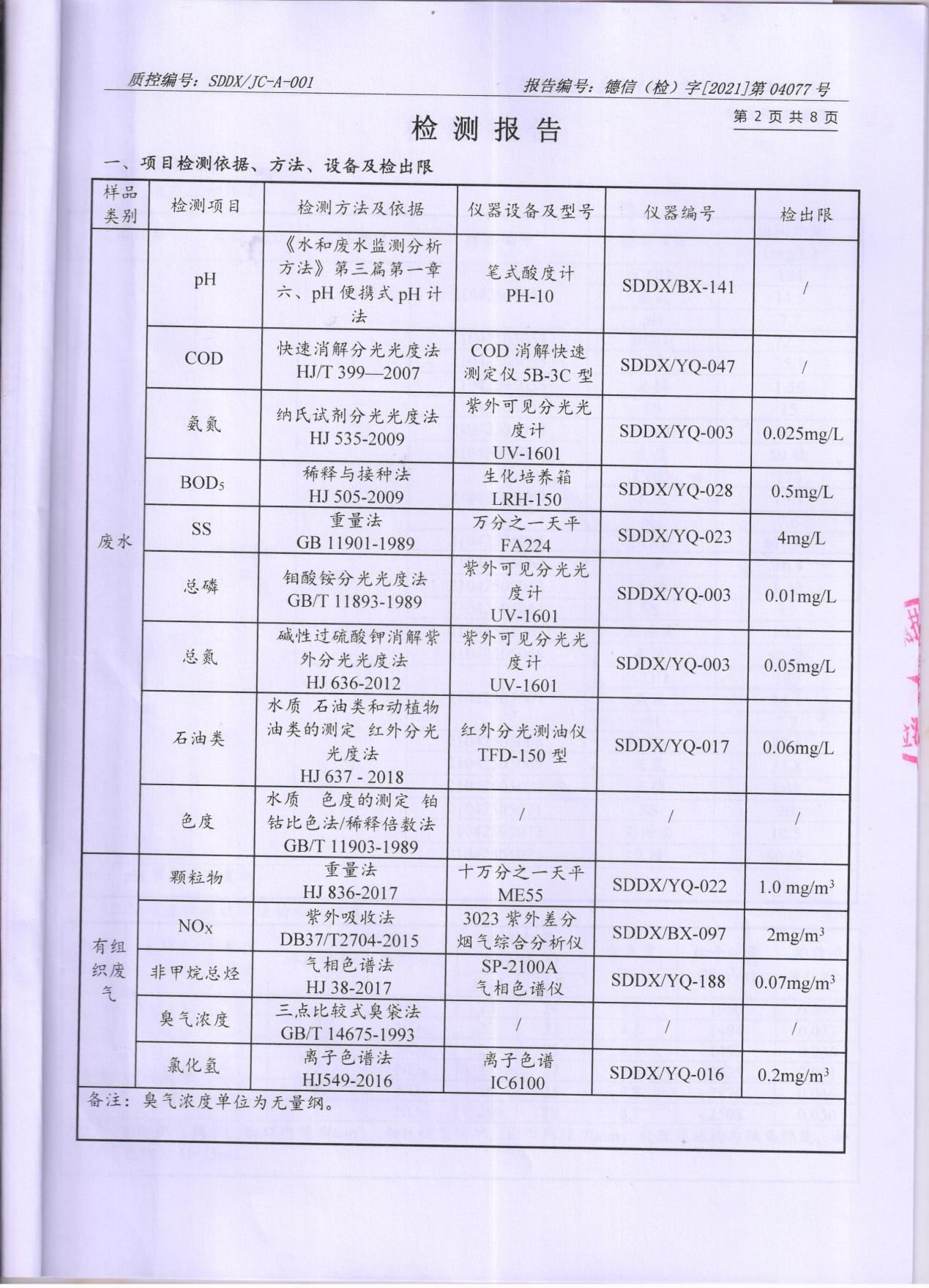 蜜桃视频APP色版网站顏料股份有限公司廢水、大氣汙染物檢測報告公示