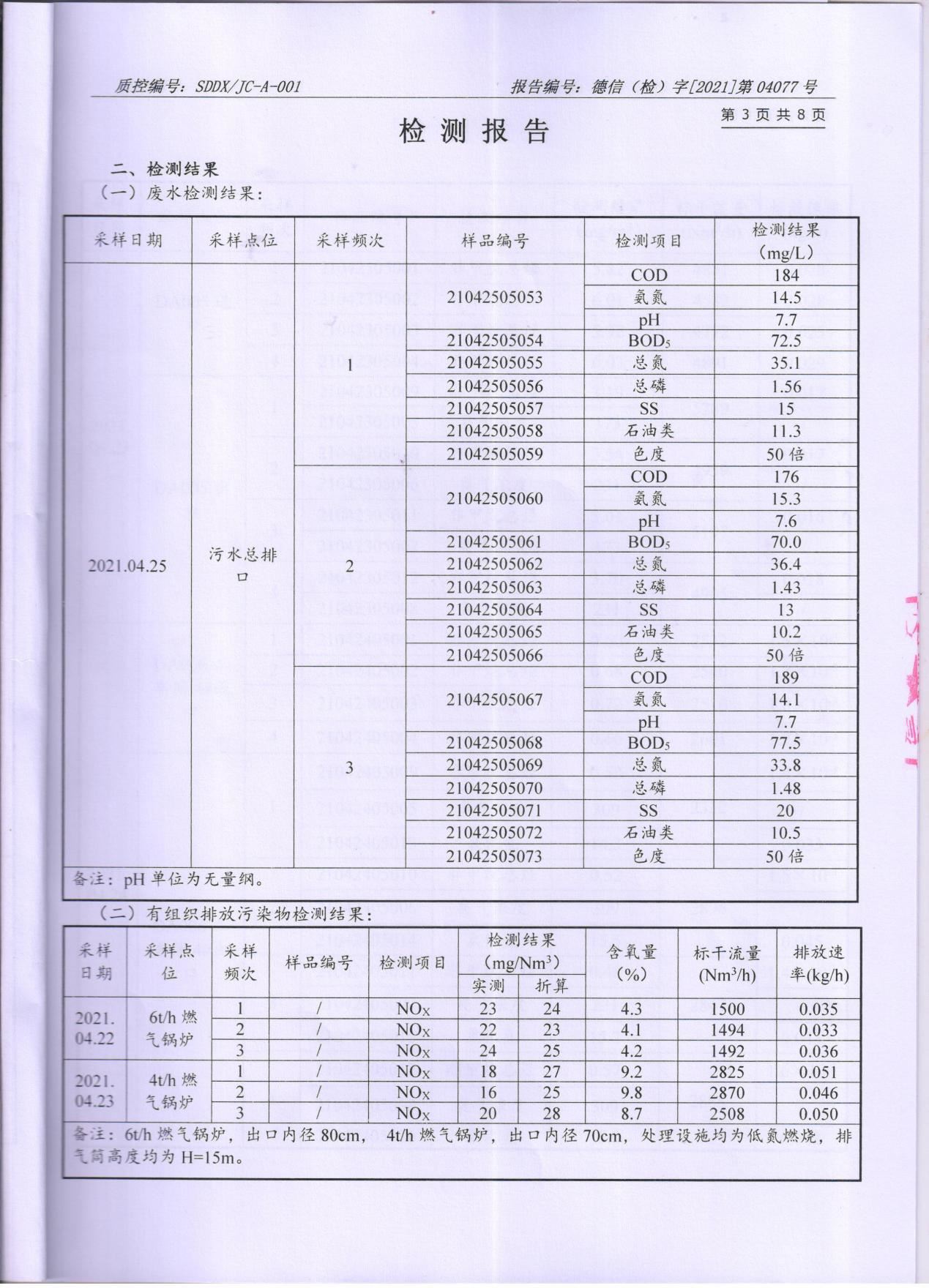 蜜桃视频APP色版网站顏料股份有限公司廢水、大氣汙染物檢測報告公示