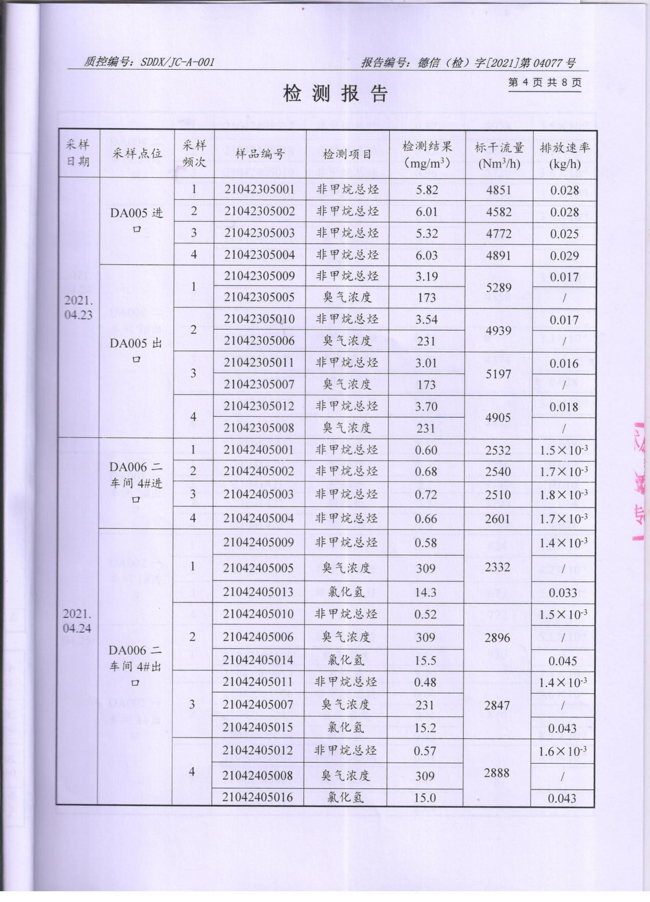 蜜桃视频APP色版网站顏料股份有限公司廢水、大氣汙染物檢測報告公示