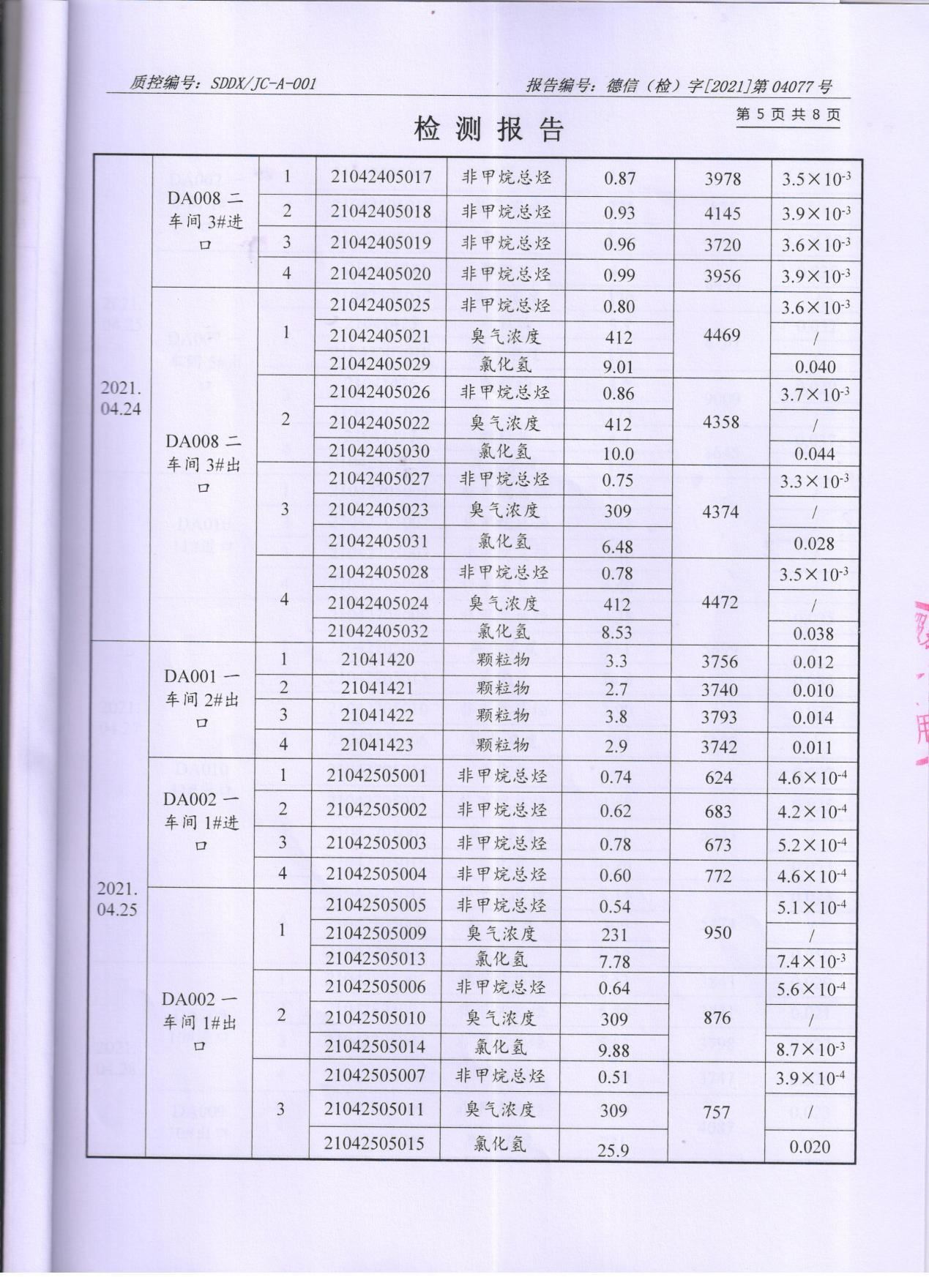 蜜桃视频APP色版网站顏料股份有限公司廢水、大氣汙染物檢測報告公示