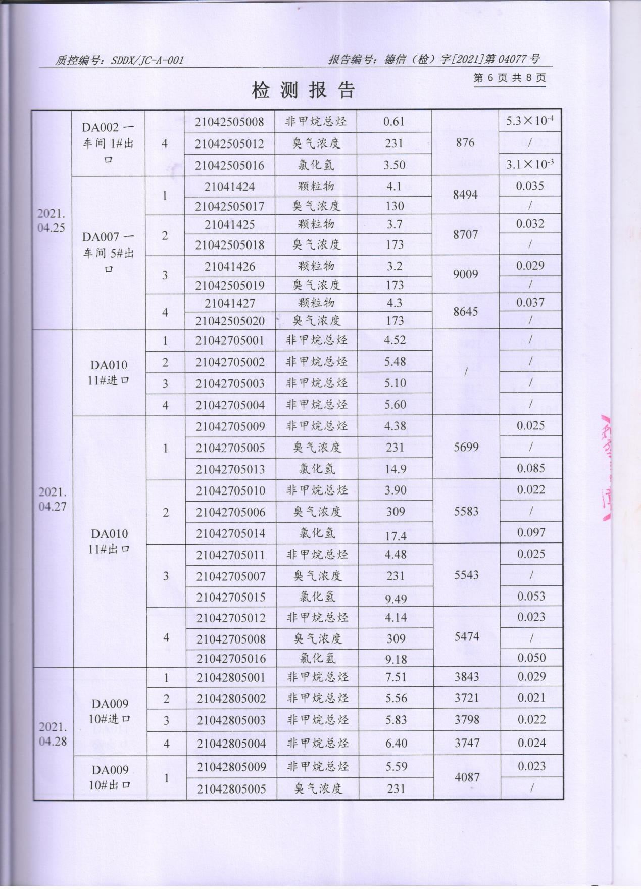 蜜桃视频APP色版网站顏料股份有限公司廢水、大氣汙染物檢測報告公示