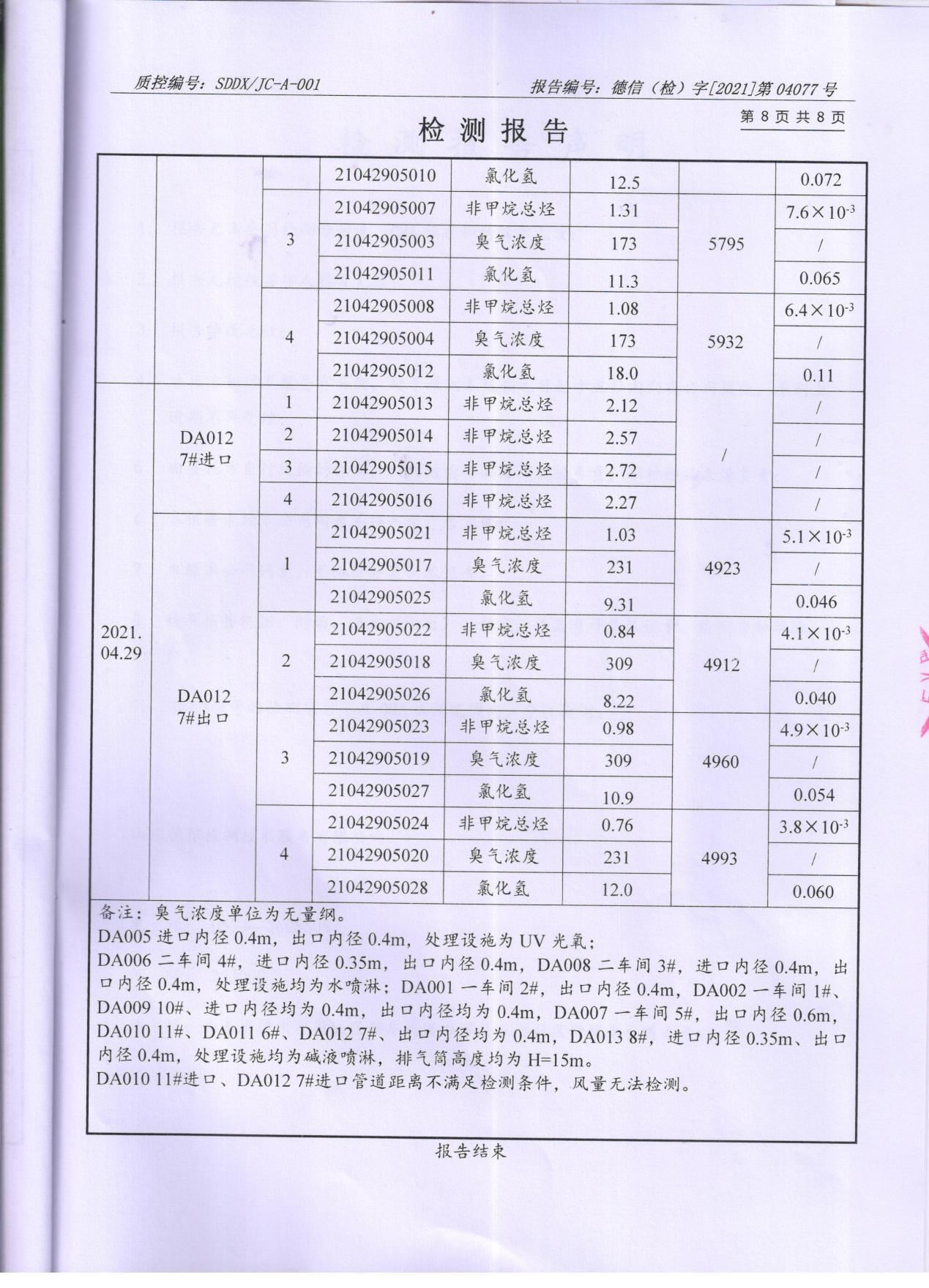 蜜桃视频APP色版网站顏料股份有限公司廢水、大氣汙染物檢測報告公示