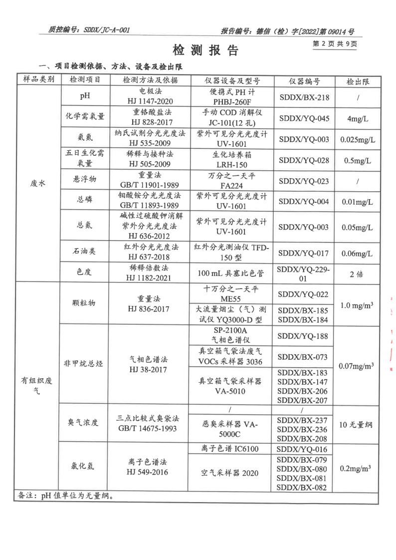 大氣汙染物、廢水_3