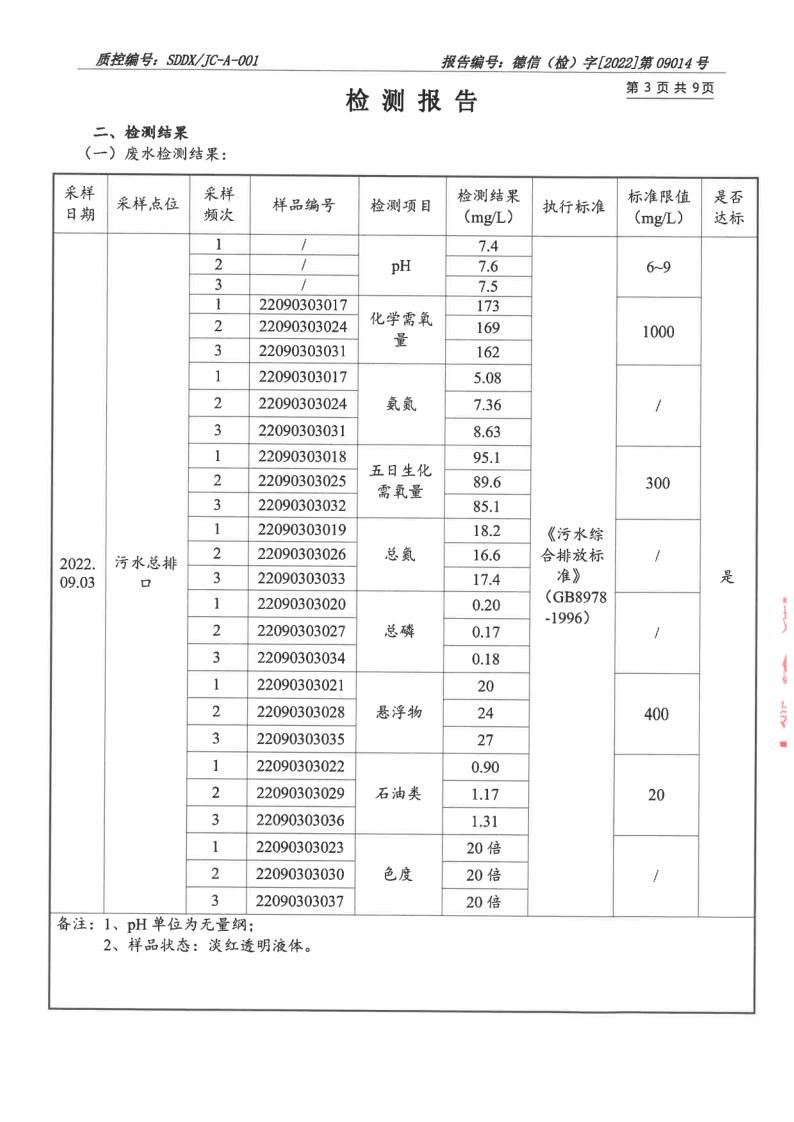 大氣汙染物、廢水_4