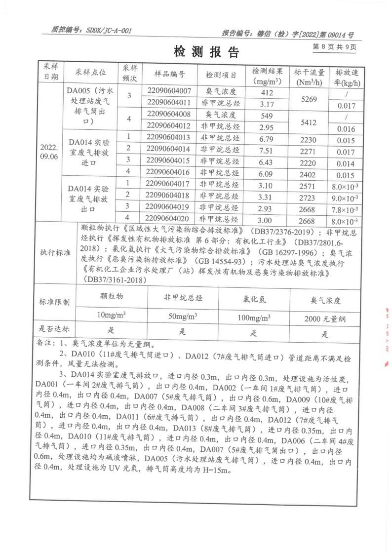 大氣汙染物、廢水_9