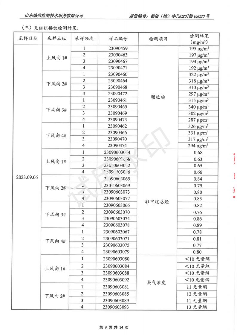 202309030蜜桃视频APP色版网站報告(2)(1)_09