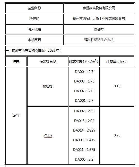 蜜桃视频APP色版网站顏料股份有限公司關於清潔生產審核信息公示