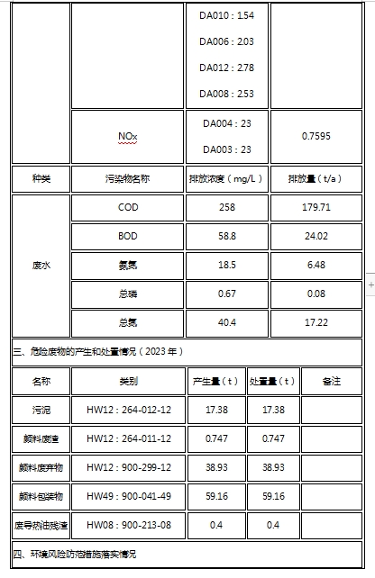 蜜桃视频APP色版网站顏料股份有限公司關於清潔生產審核信息公示