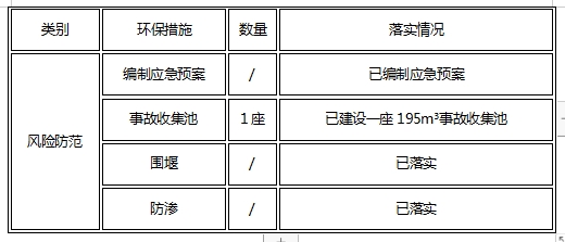 蜜桃视频APP色版网站顏料股份有限公司關於清潔生產審核信息公示