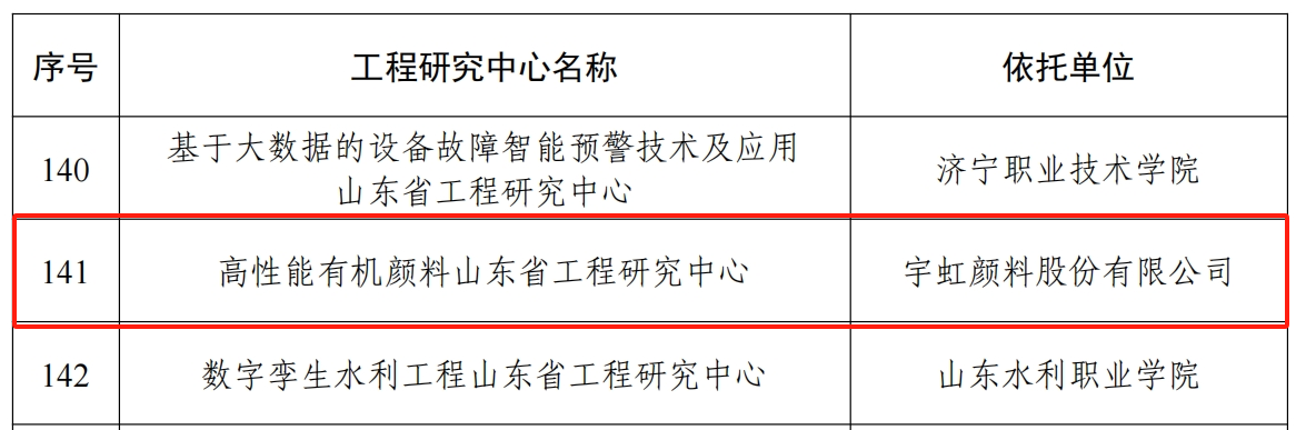 喜報！蜜桃视频APP色版网站顏料獲批“省級工程研究中心”