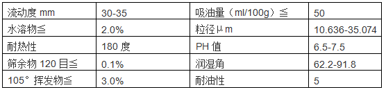 顏料黃12特性