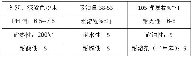 永固紫顏料